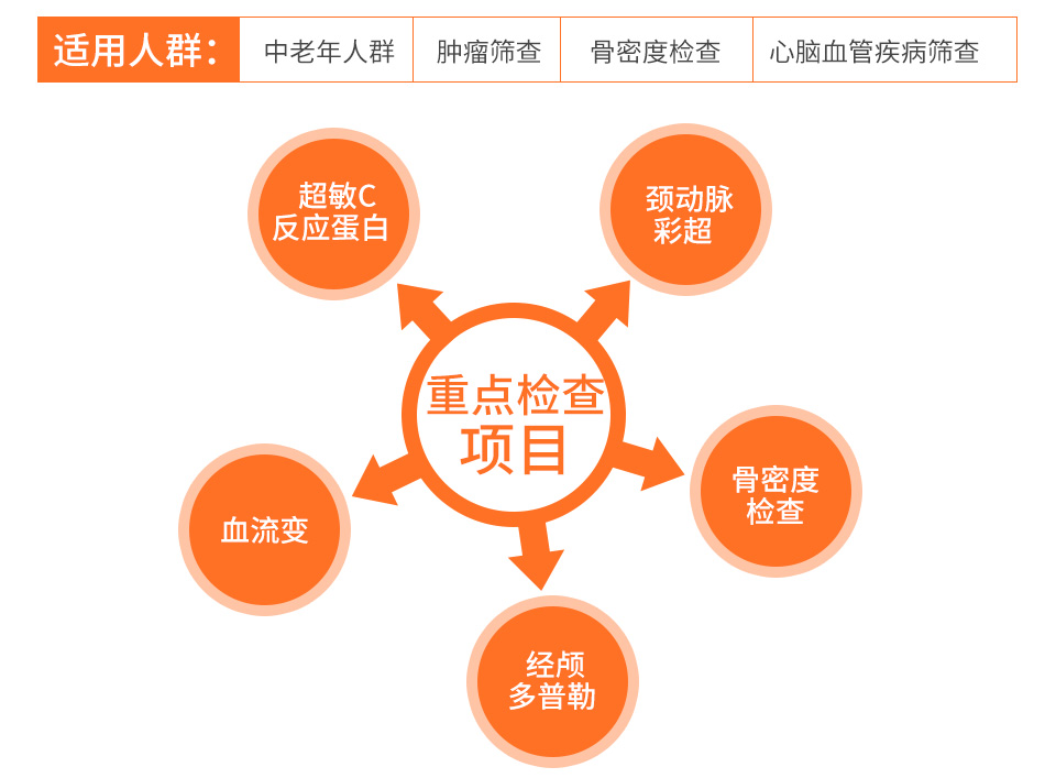 爱康国宾夕阳红vip免费升级肿瘤基因检测(男女
