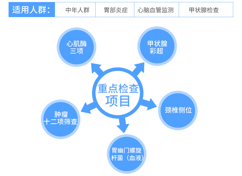 人口信息简项查询_社会管理创新信息系统之流动人口管理(2)