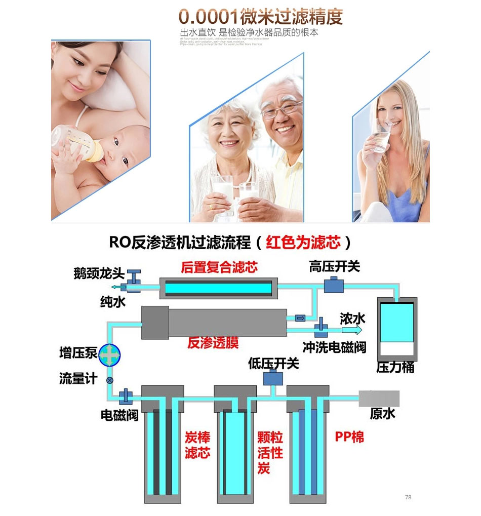 万用表与旧ro反渗透膜回收的区别