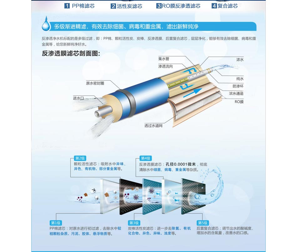 格力wte-pw8-4011 净水器家用直饮 厨房净水机 ro膜反