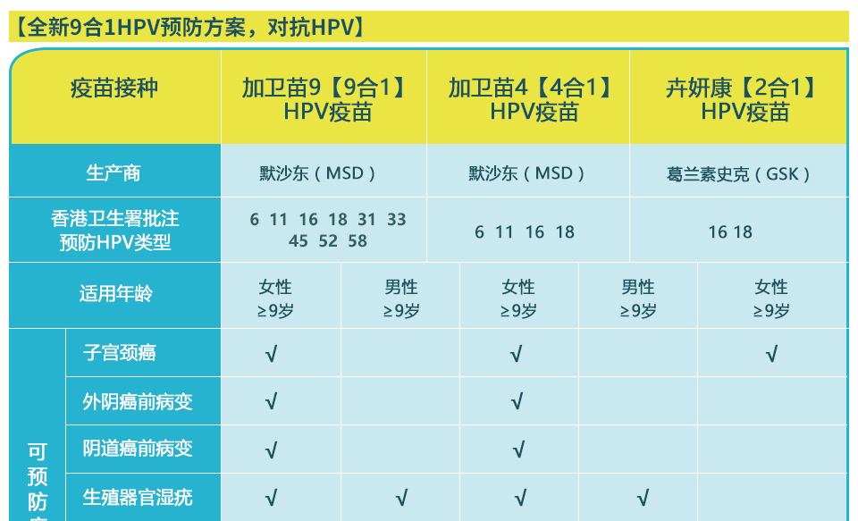 香港疫苗接种计划最新动态：预约攻略